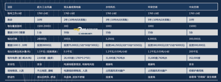 节能对比表.png